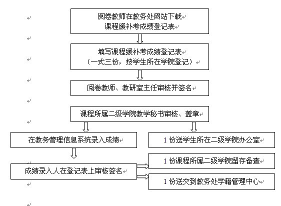 澳门六合彩开奖记录资料